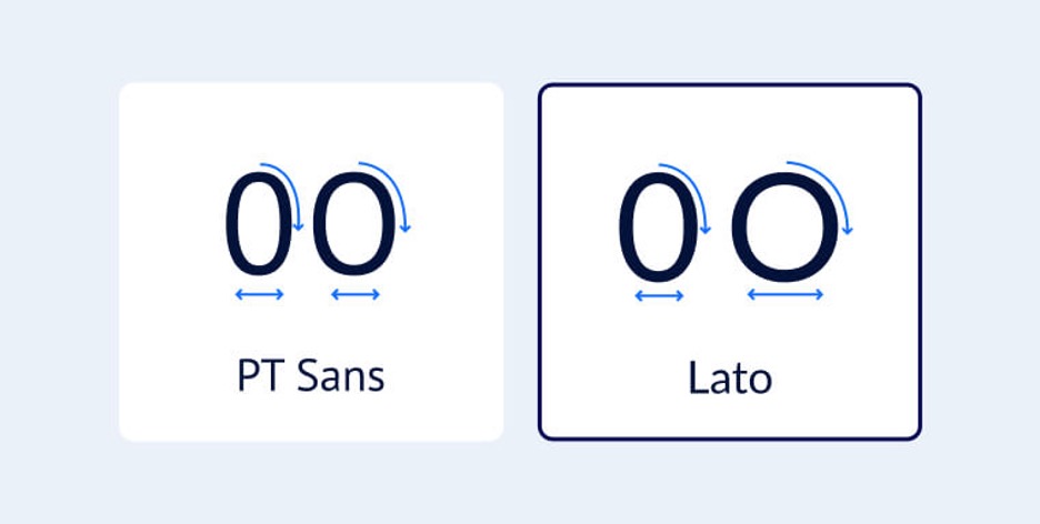 Example of indistinguishable & distinguishable 0 and O number-letter paring.