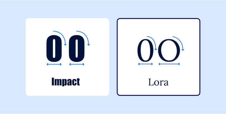 Example of indistinguishable & distinguishable 0 and O number-letter paring.