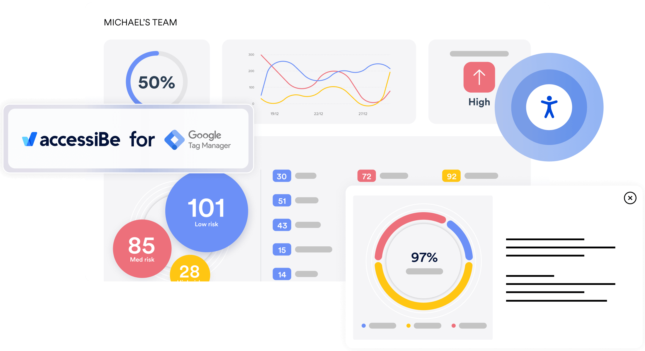 Web accessibility, WCAG and ADA {Compliance} for Google Tag Manager