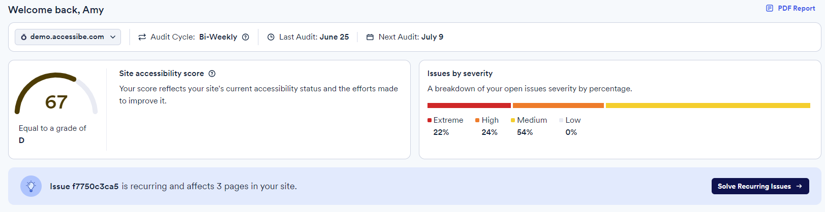 Screenshot of site accessibility score